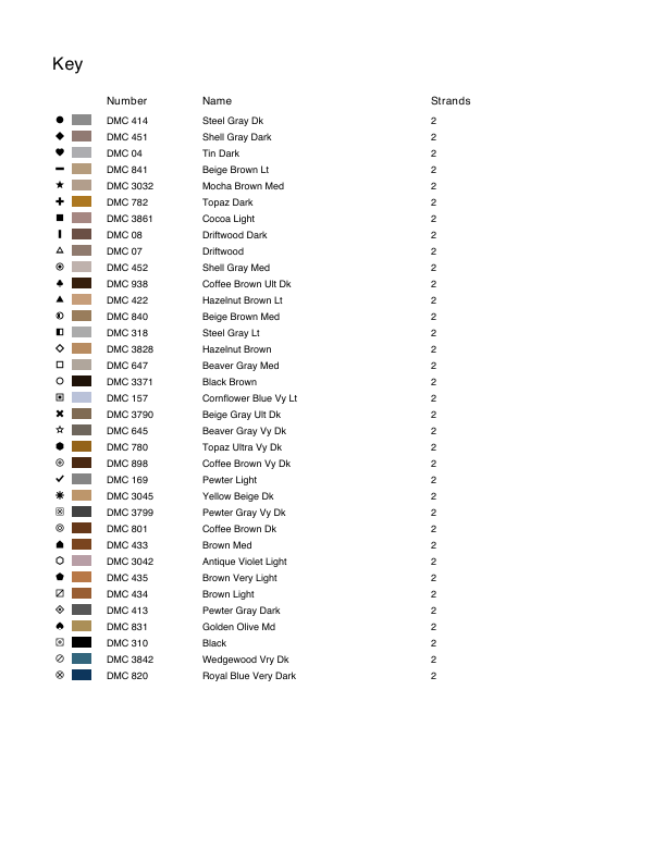 The thread key listing symbols, DMC numbers, names and strands